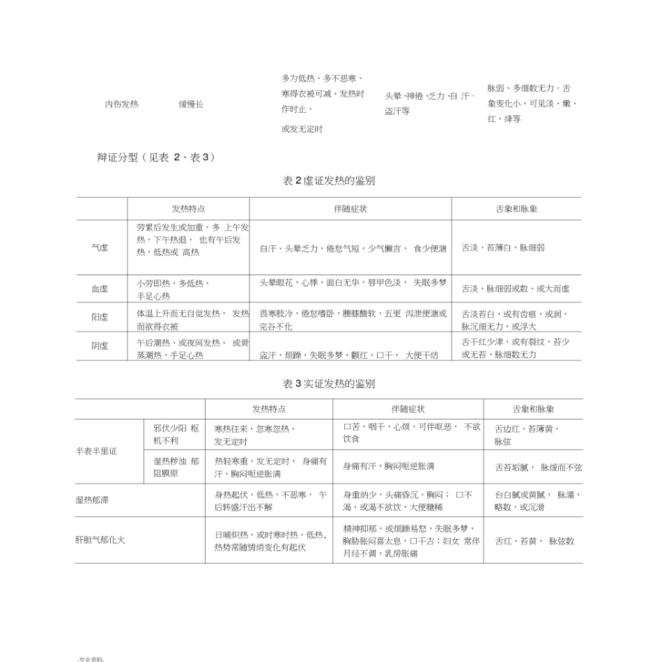 不明原因发热的中医辩证治疗_第2页