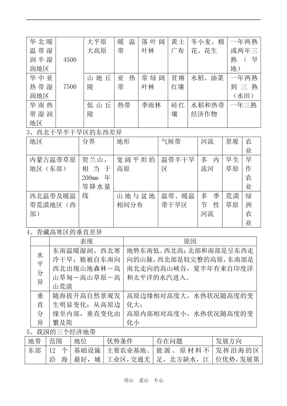 高中地理区域差异中图版必修三_第2页