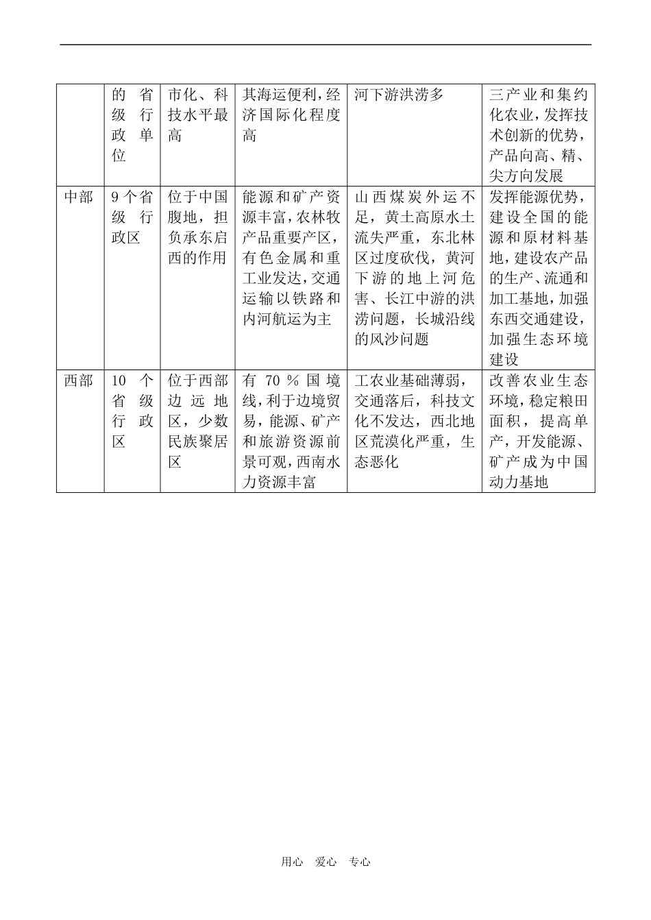 高中地理区域差异中图版必修三_第3页