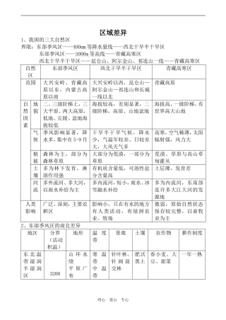 高中地理区域差异中图版必修三