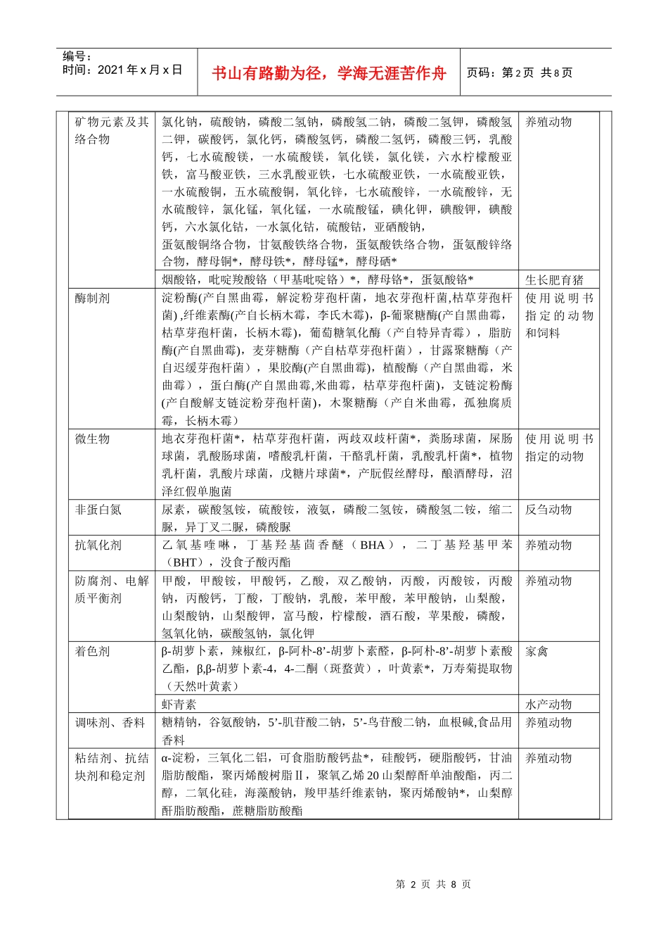 农业部公布的饲料添加剂品种目录-中华人民共和国农业部公告_第2页