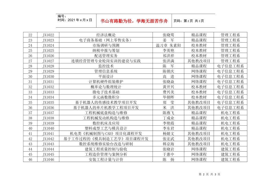 XXXX年学院教学基本建设立项项目-南京交通职业技术学院_第2页