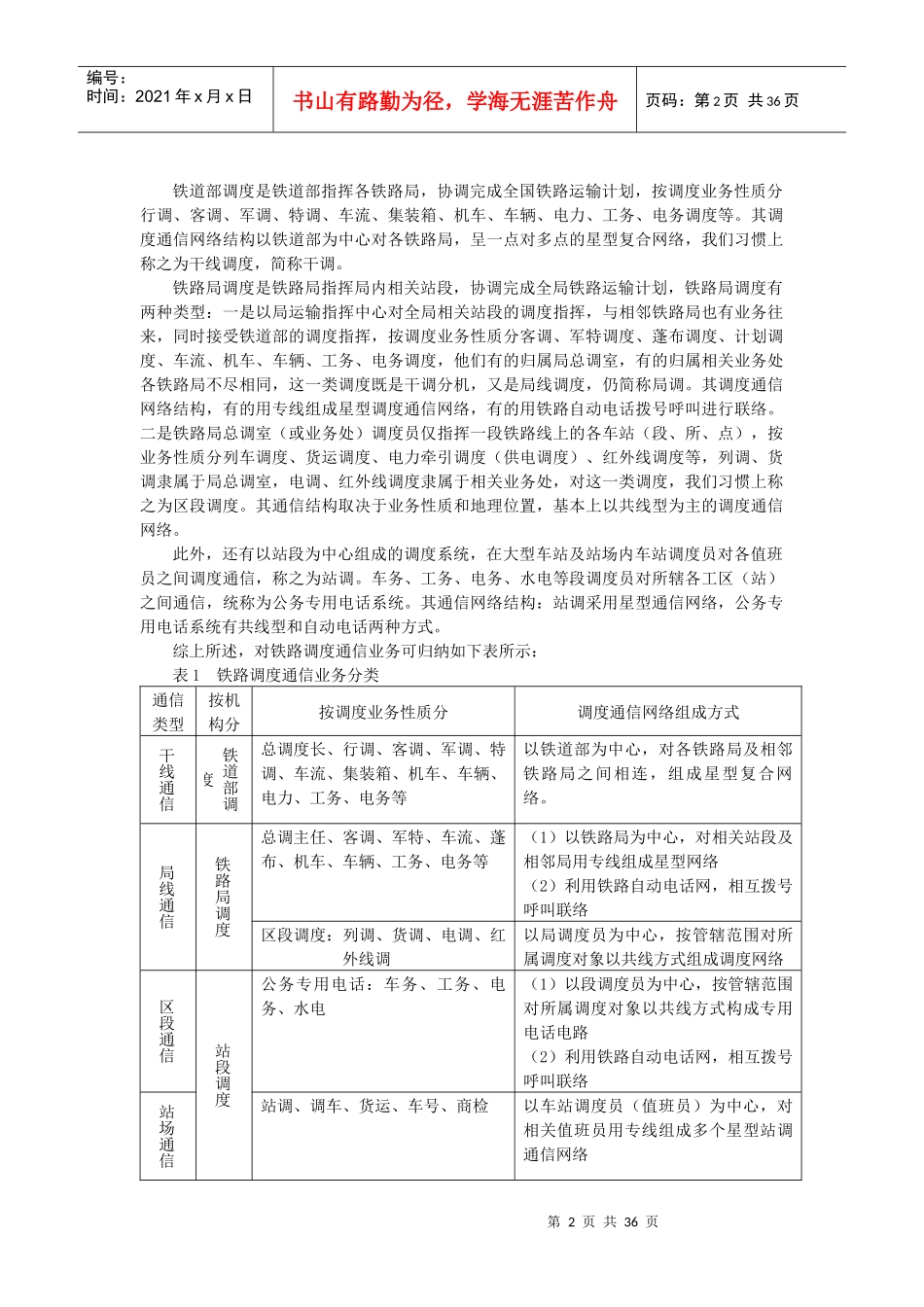 FAS基本原理及数字调度通信系统_第2页