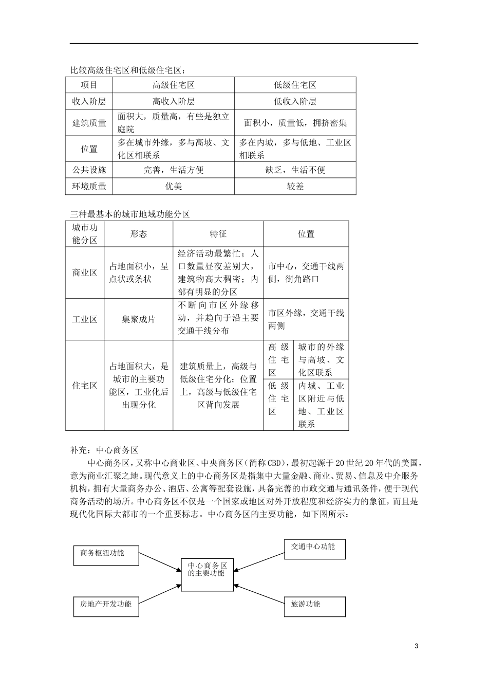 高中地理 2.1《城市内部空间结构》教案9 新人教版必修2_第3页