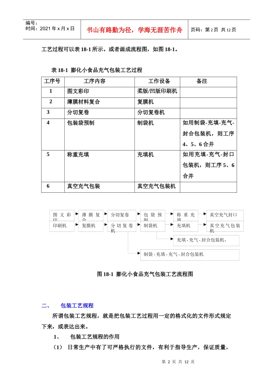 18、第十四章_包装工艺规程_第2页