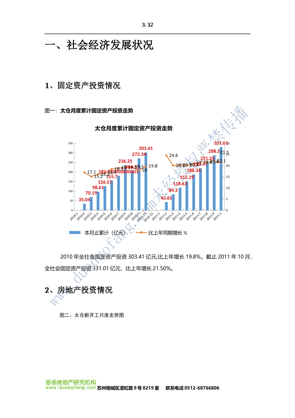 XXXX年6月苏州太仓房地产市场观察_第3页