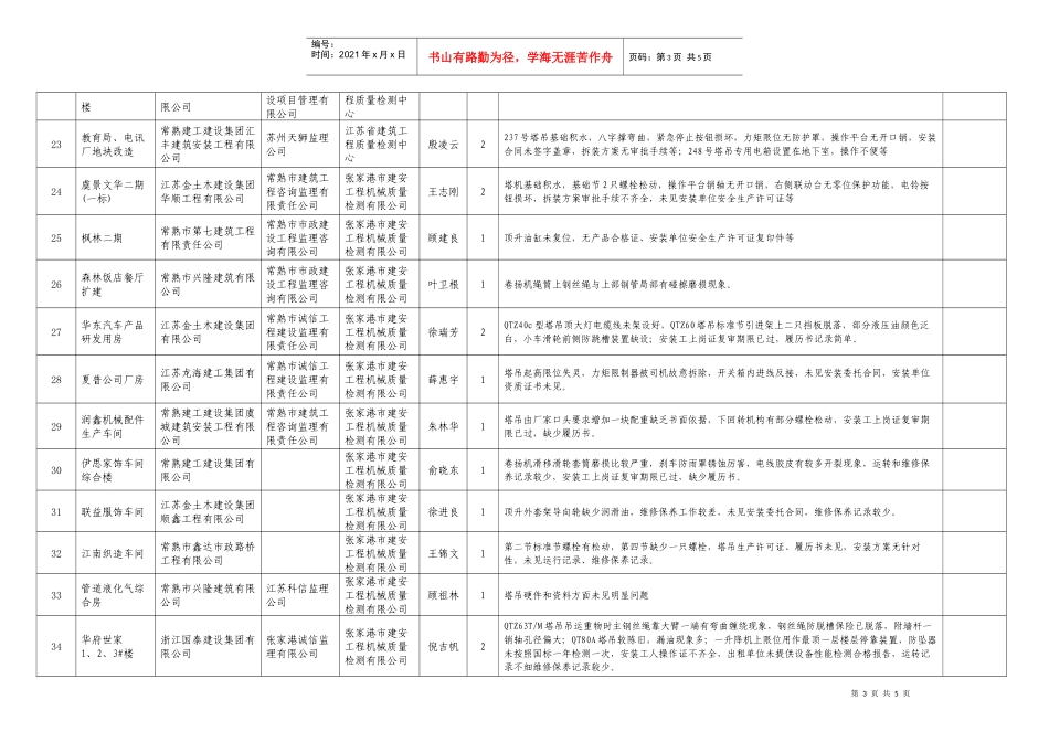 全市在建工程塔式起重机安全专项检查情况汇总表doc-全市_第3页