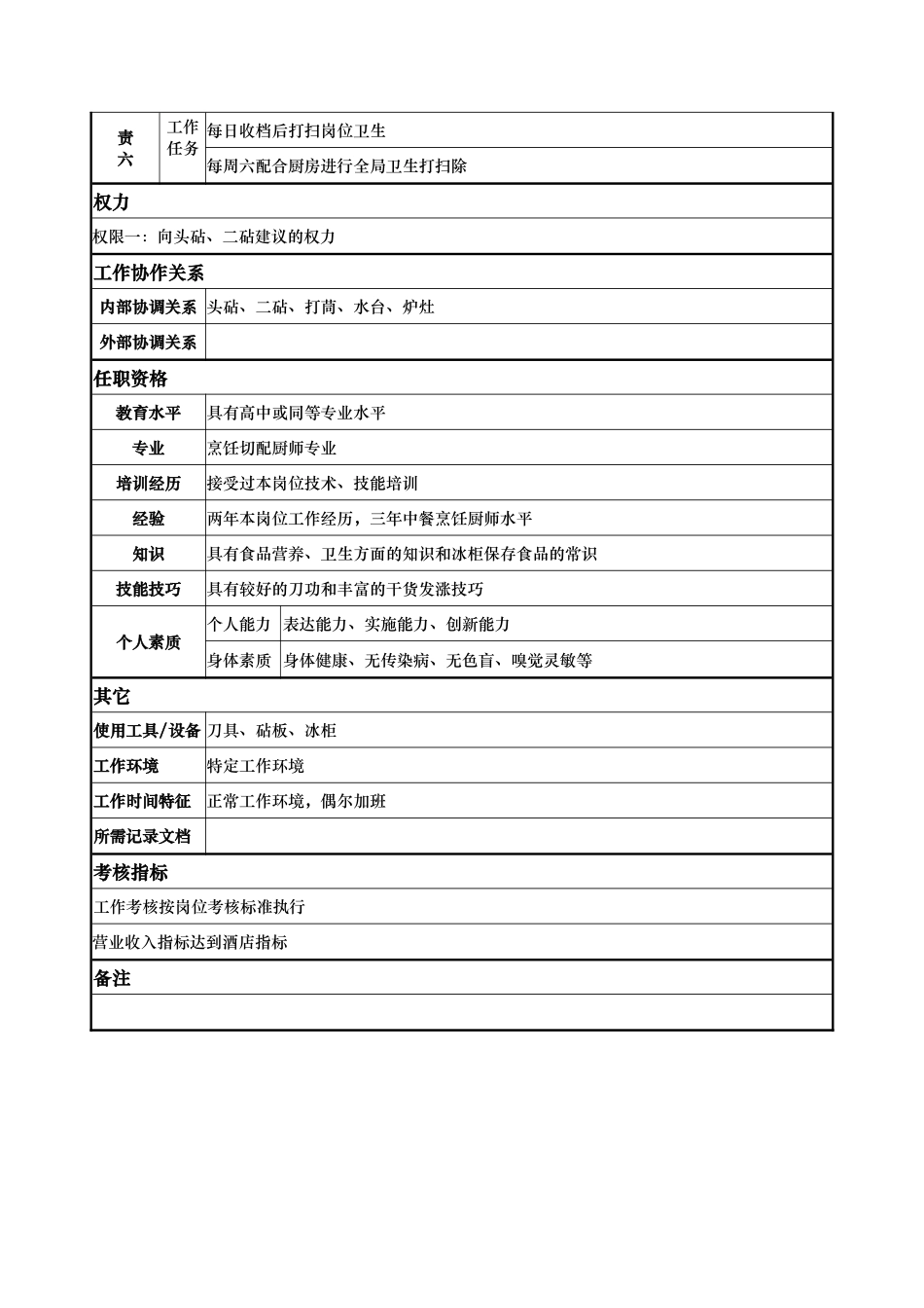 x国际大酒店餐饮部岗位说明书-三砧(doc)_第2页