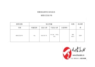 保健食品原料目录破壁灵芝孢子粉的技术要求及起草说明(2019版)
