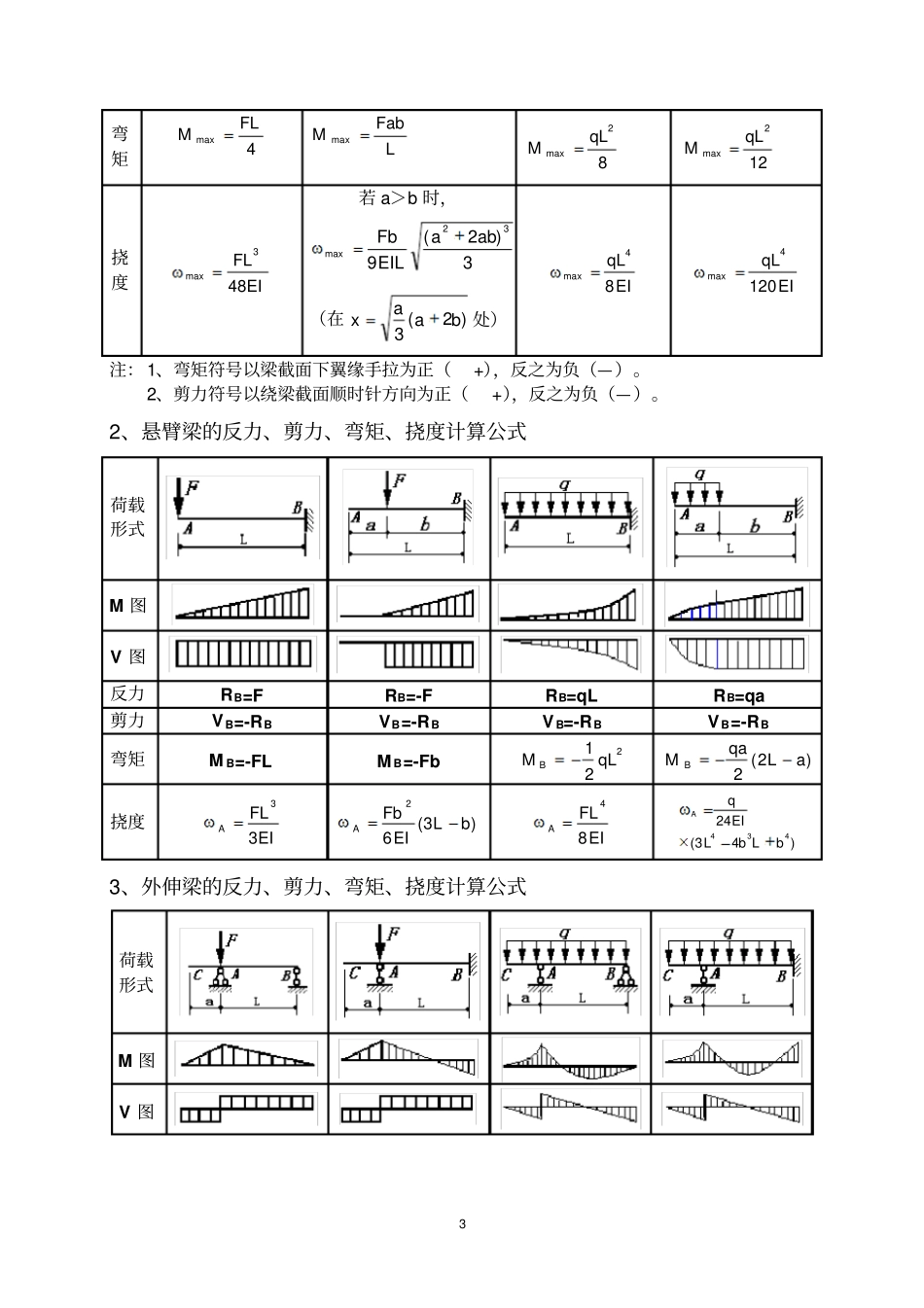 1、静定结构与超静定结构静力计算公式_第3页