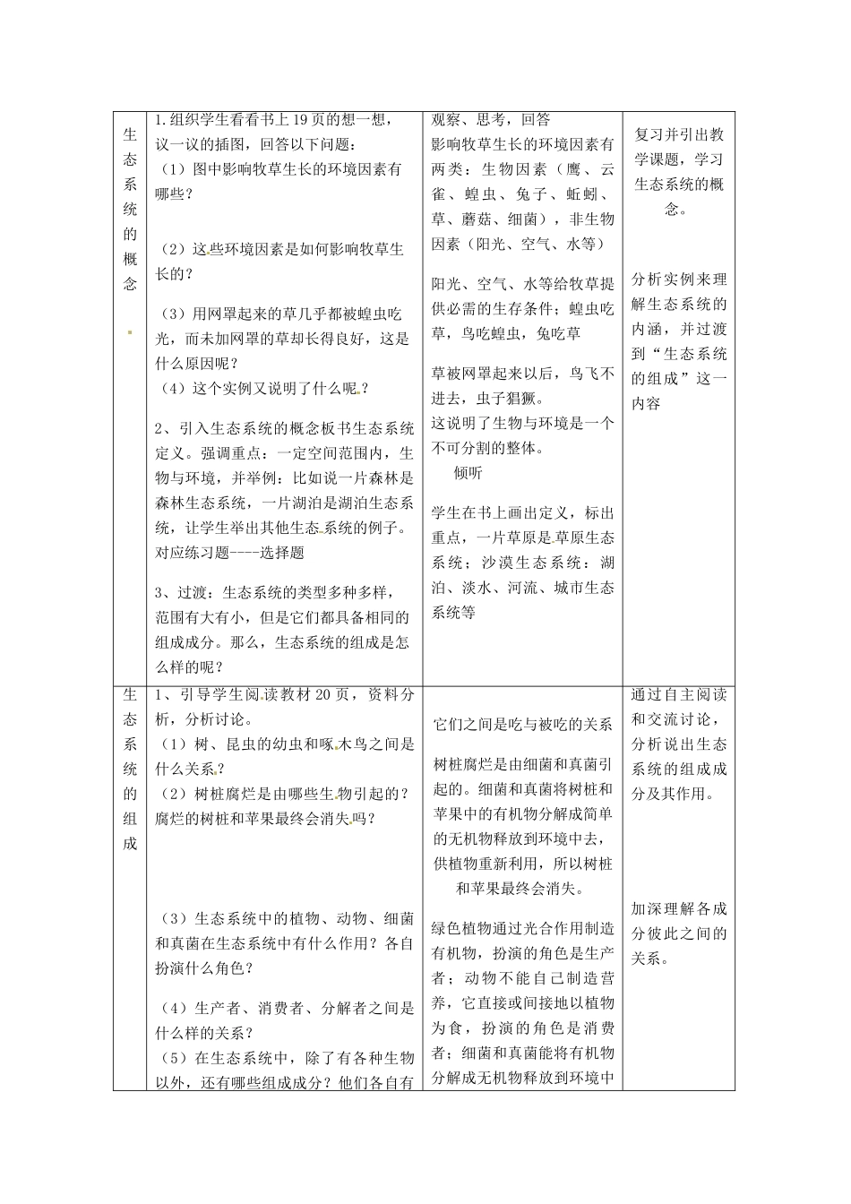 内蒙古鄂尔多斯康巴什新区第一中学七年级生物上册《生物与环境组成生态系统》教案 新人教版_第2页