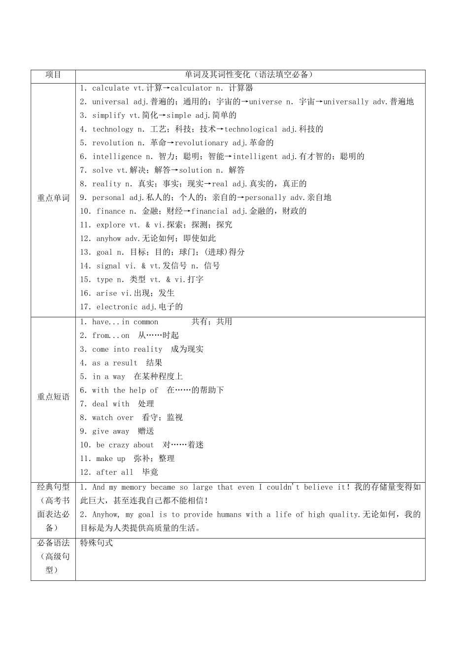 （讲练测）高考英语一轮复习 Unit 3 Computers（讲）（含解析）新人教版必修2-新人教版高三必修2英语教案_第2页