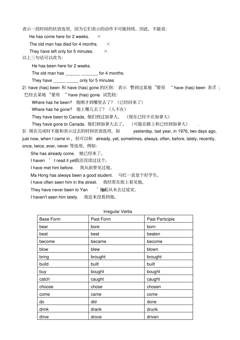 (完整版)初中英语语法现在完成时练习题答案_第2页