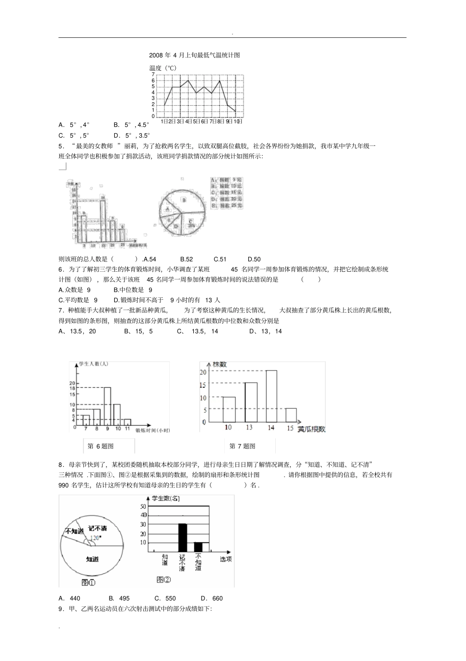 从统计图分析数据的集中趋势测试题_第2页
