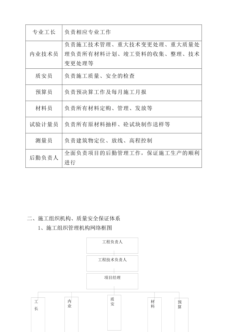XXXX年度农村饮水安全工程施工方案(1)_第3页