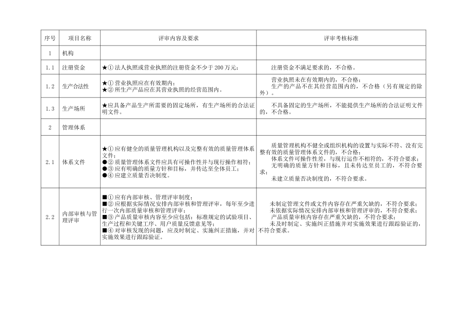 3-煤矿监控系统评审准则(试行)_第3页