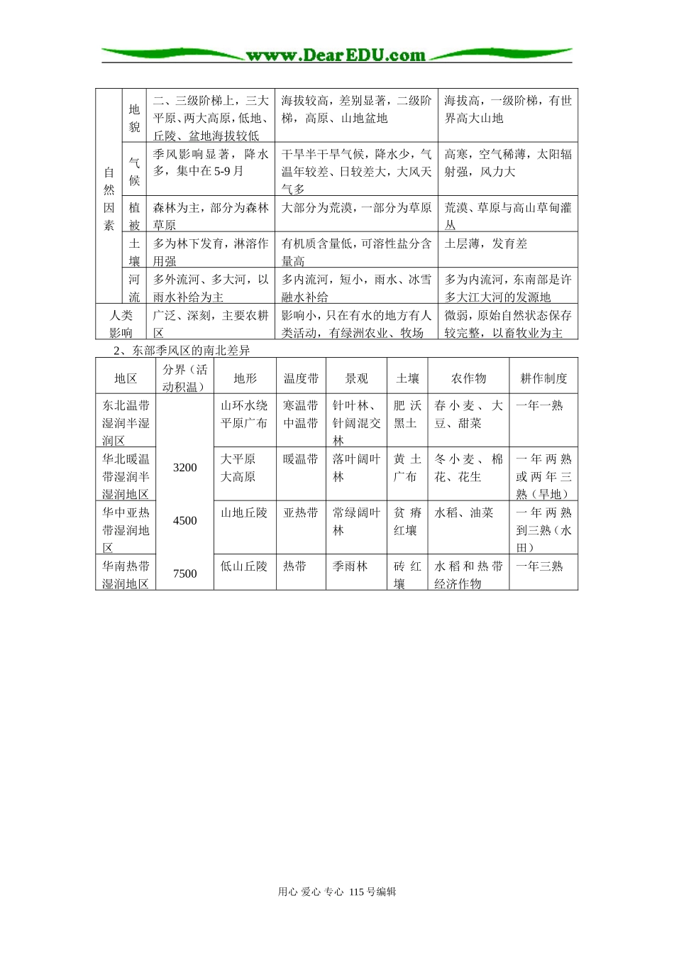 高二地理区域差异人教实验版知识精讲_第2页