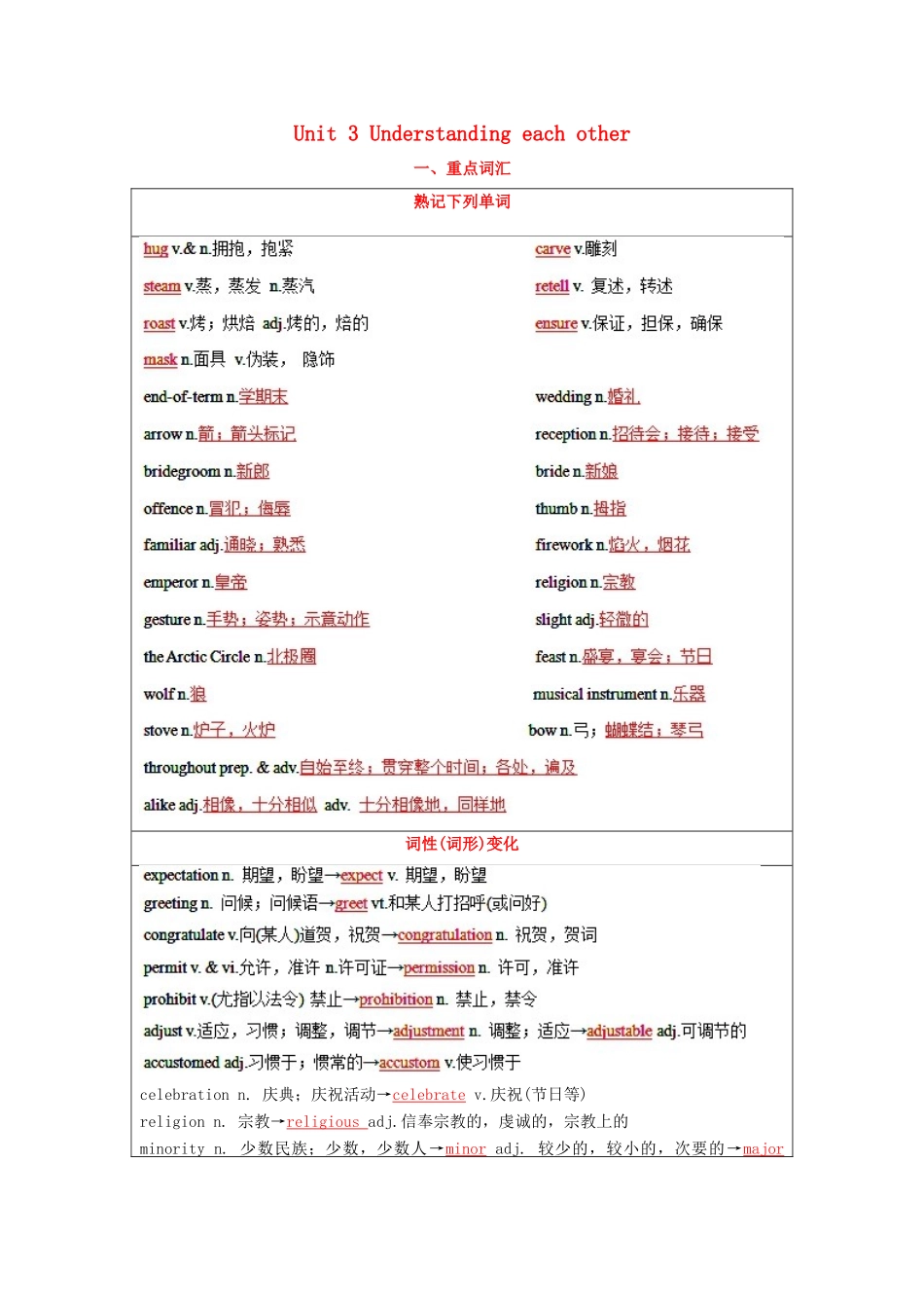 （讲练测）高考英语一轮复习 模块6.3 Understanding each other（讲）（含解析）牛津译林版-牛津版高三全册英语教案_第1页