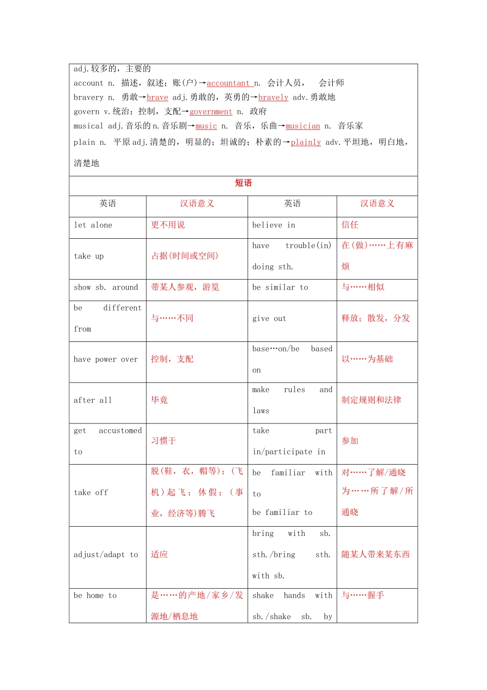（讲练测）高考英语一轮复习 模块6.3 Understanding each other（讲）（含解析）牛津译林版-牛津版高三全册英语教案_第2页