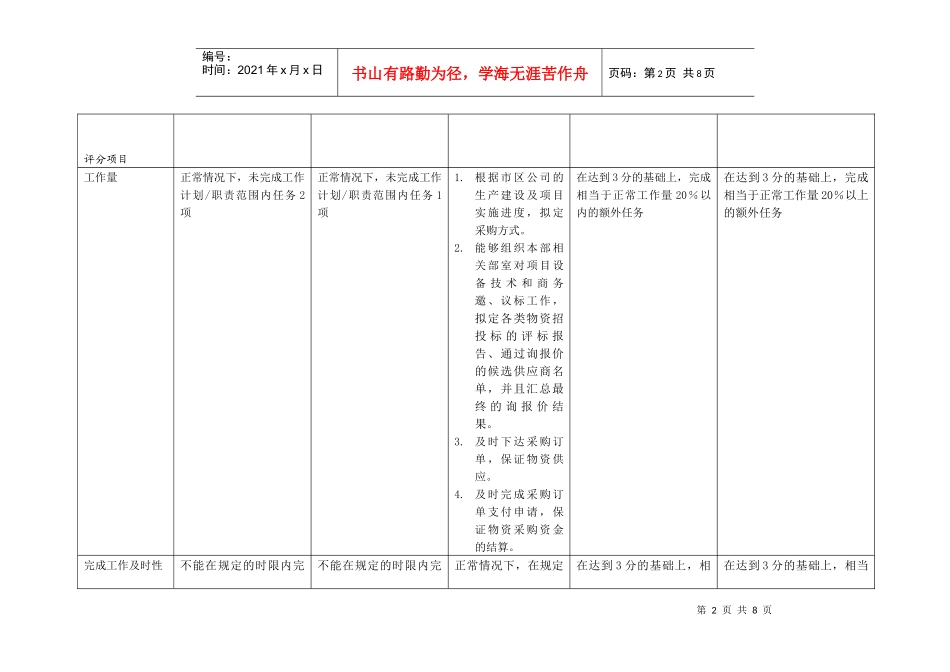 上海市电力公司市区供电公司物资采购专职行为规范考评表_第2页