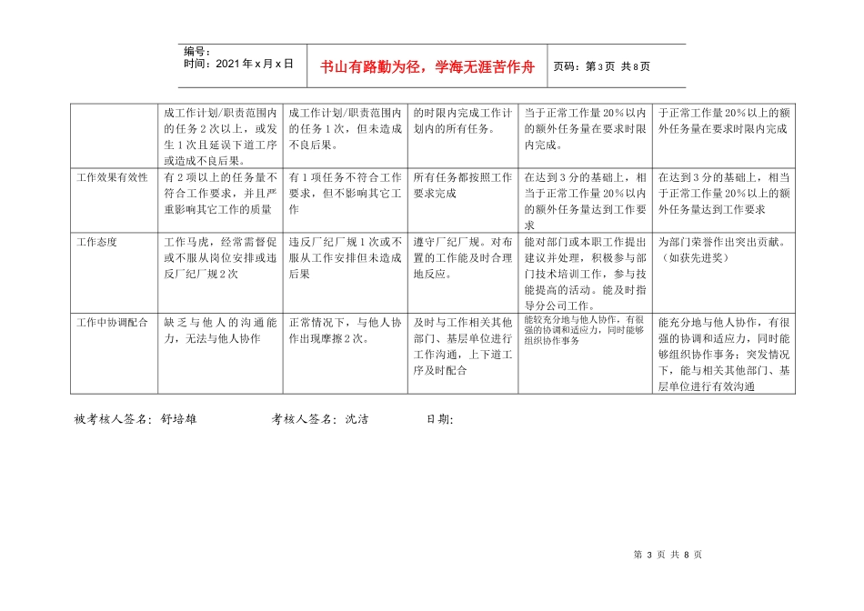 上海市电力公司市区供电公司物资采购专职行为规范考评表_第3页