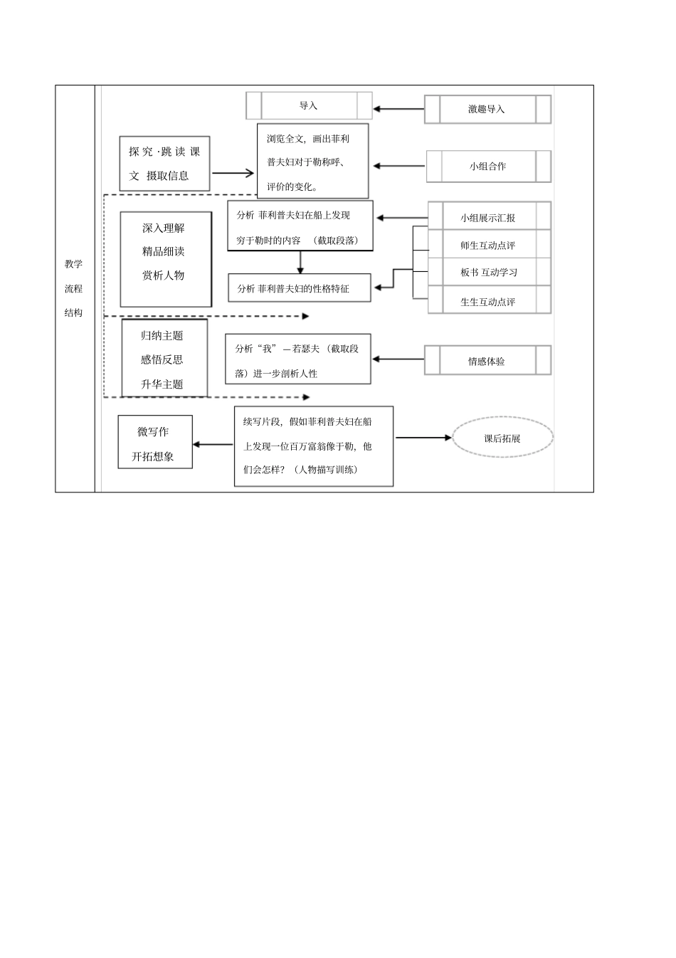 初中九年级语文人教版上册《我的叔叔于勒》-教学设计_第2页