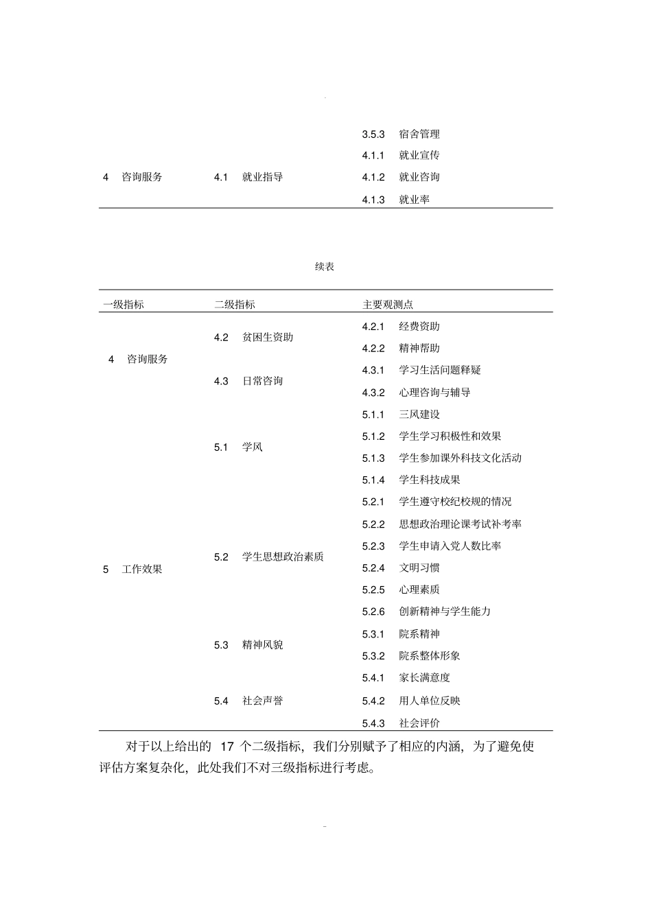 思政评估模型_第2页