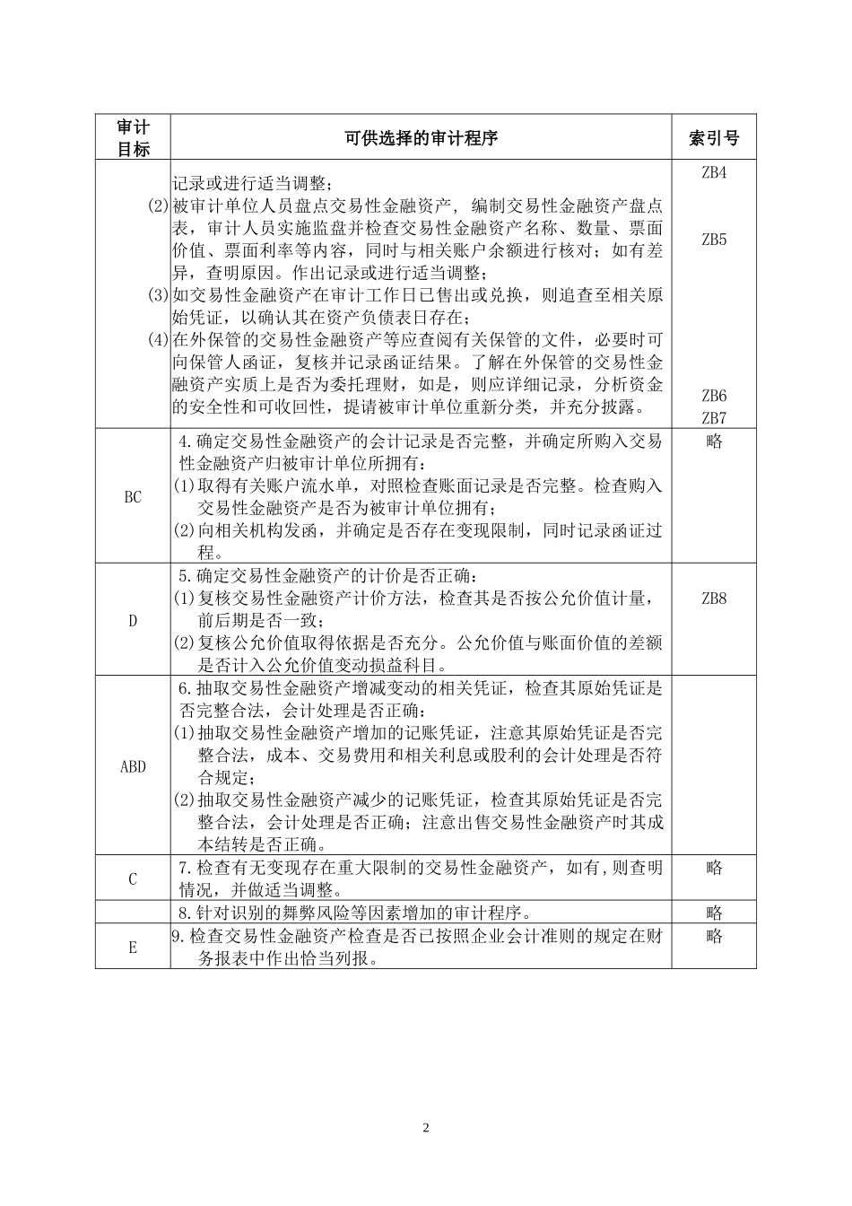 3-2-1-02资产类——交易性金融资产_第2页