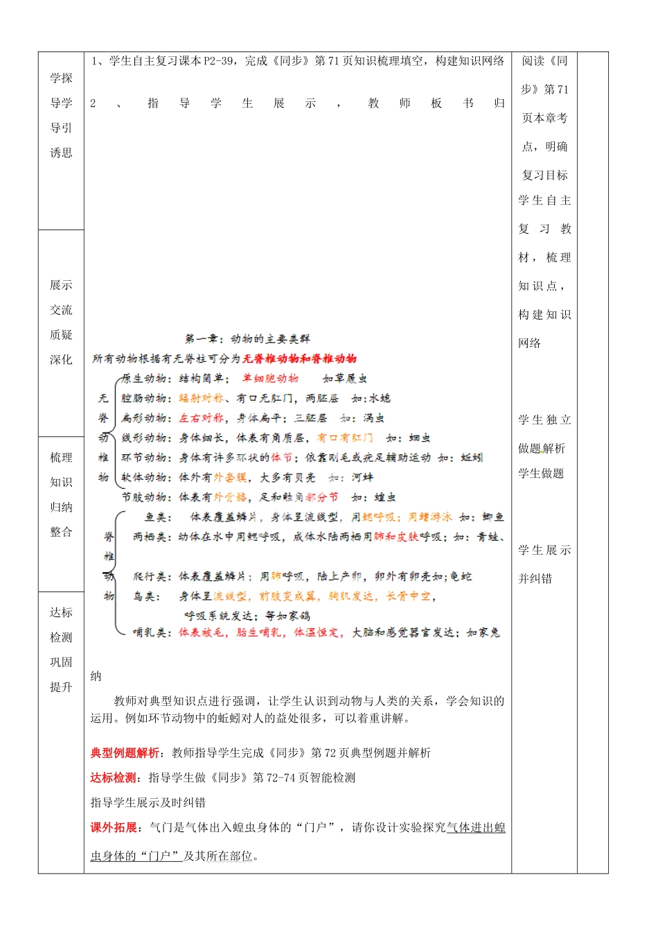 山东省临沂市蒙阴县第四中学八年级生物上册 第五单元 第一章 动物的主要类群复习教案 （新版）新人教版_第2页