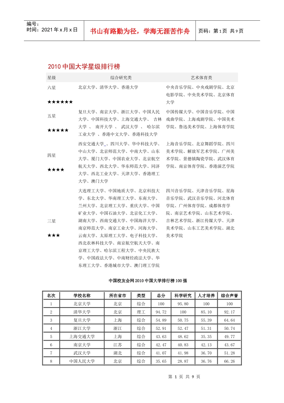 中国大学星级排行榜及全国高校机械专业排名_第1页