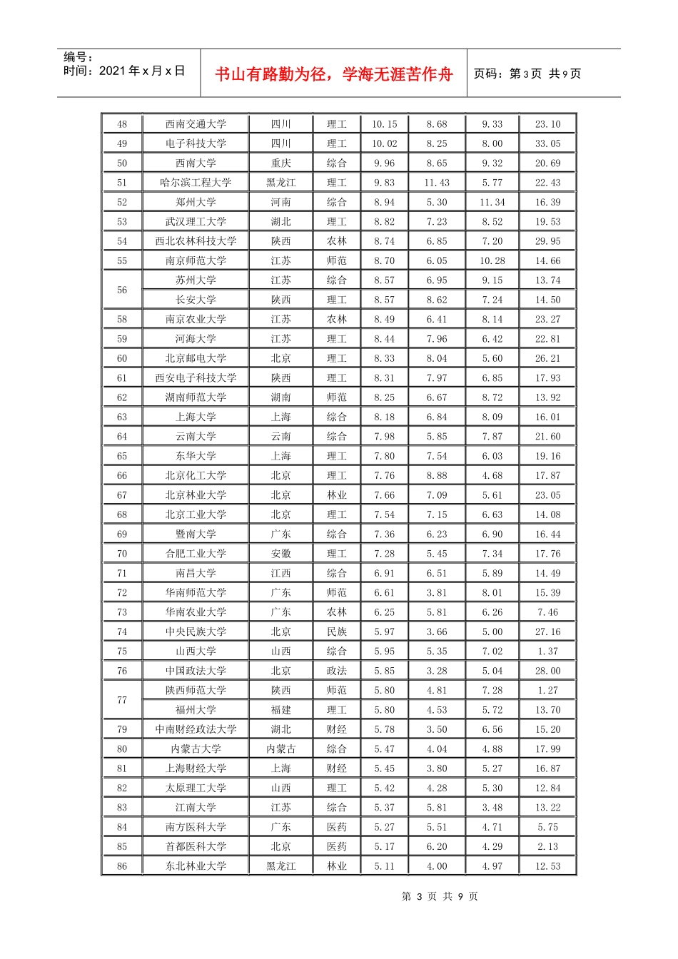 中国大学星级排行榜及全国高校机械专业排名_第3页
