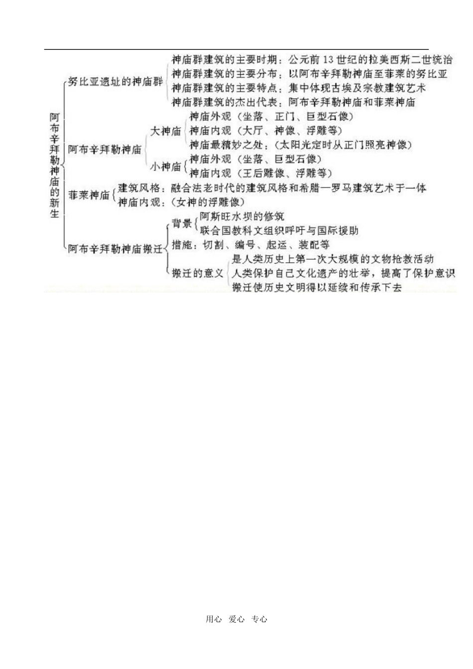 高中历史： 22 阿布辛拜勒神庙的新生（教案）新人教版选修6_第3页