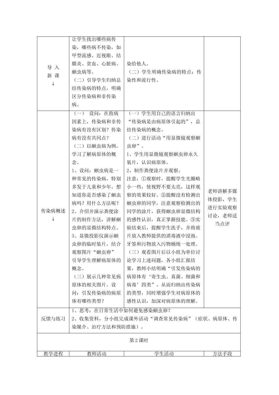 七年级生物下册 第13章 第二节 预防传染病教案3 北师大版_第2页