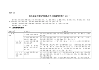 12家具制造企业安全隐患排查上报通用标准