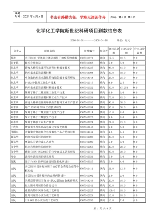 化学化工学院新世纪科研项目到款信息表-化学化工学院新世纪