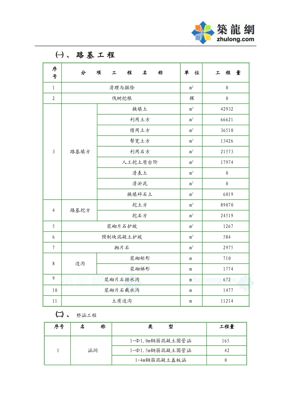 XXXX年修改后施工组织设计_secret(DOC89页)_第3页