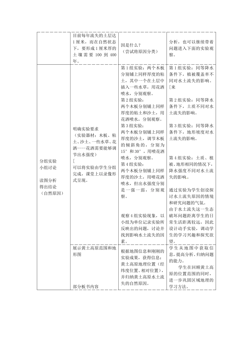 《中国黄土高原水土流失的治理》教案（2）_第2页