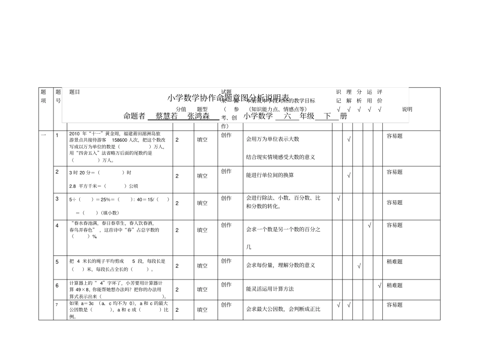 小学数学毕业模拟题及答案(附命题说明)命题意图分析说明表_第1页