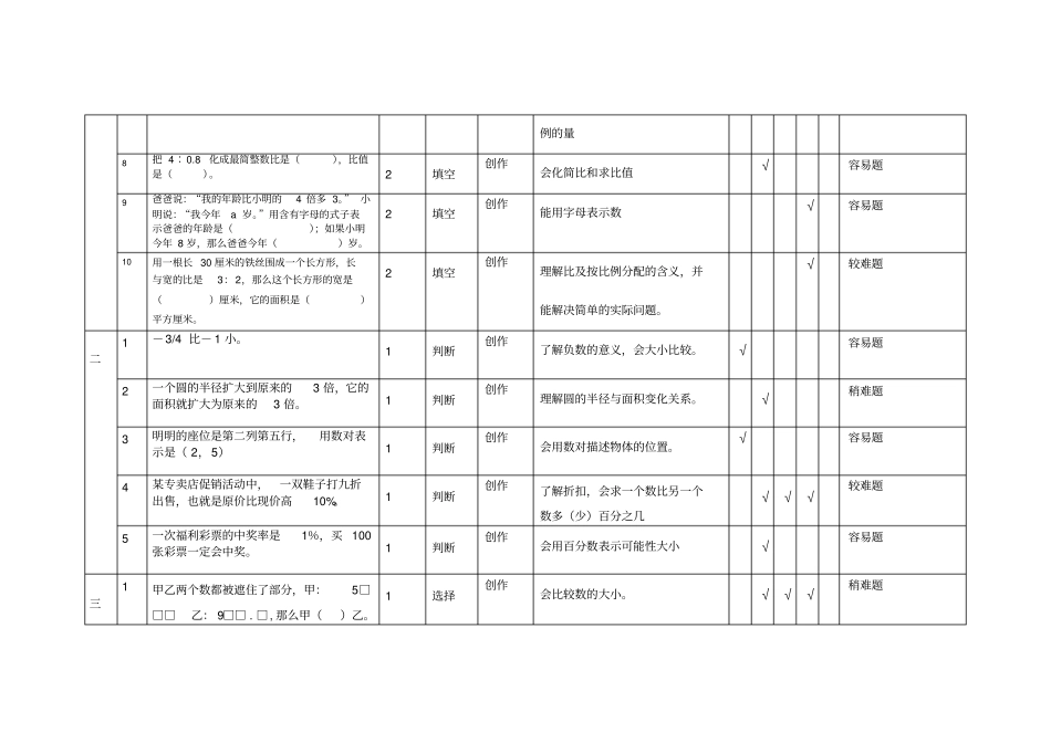 小学数学毕业模拟题及答案(附命题说明)命题意图分析说明表_第2页