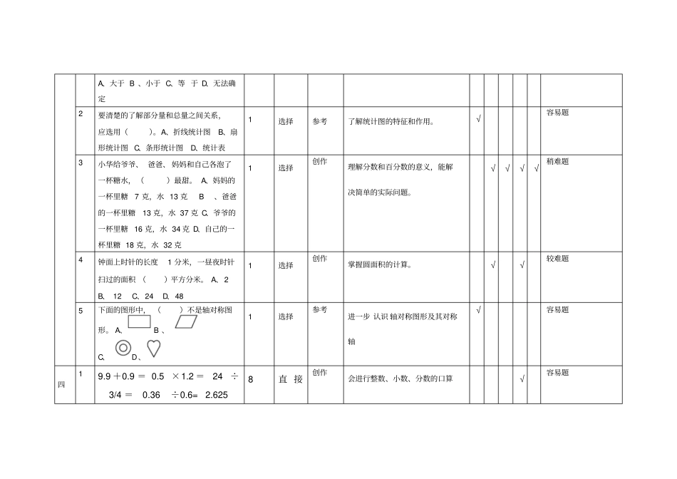 小学数学毕业模拟题及答案(附命题说明)命题意图分析说明表_第3页