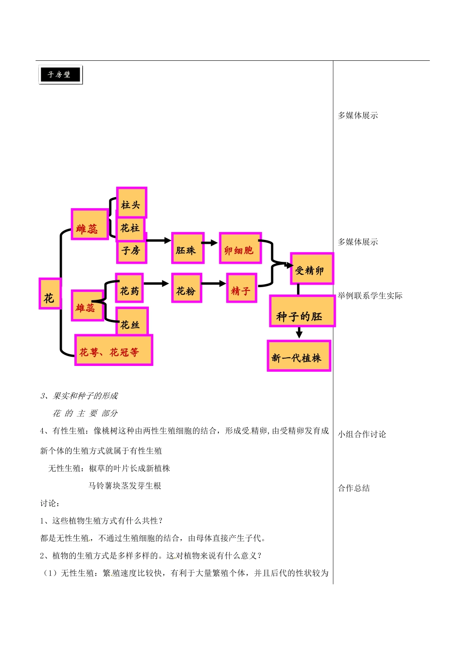 内蒙古包钢五中八年级生物上册《7.1.1 植物的生殖》教案 新人教版_第2页