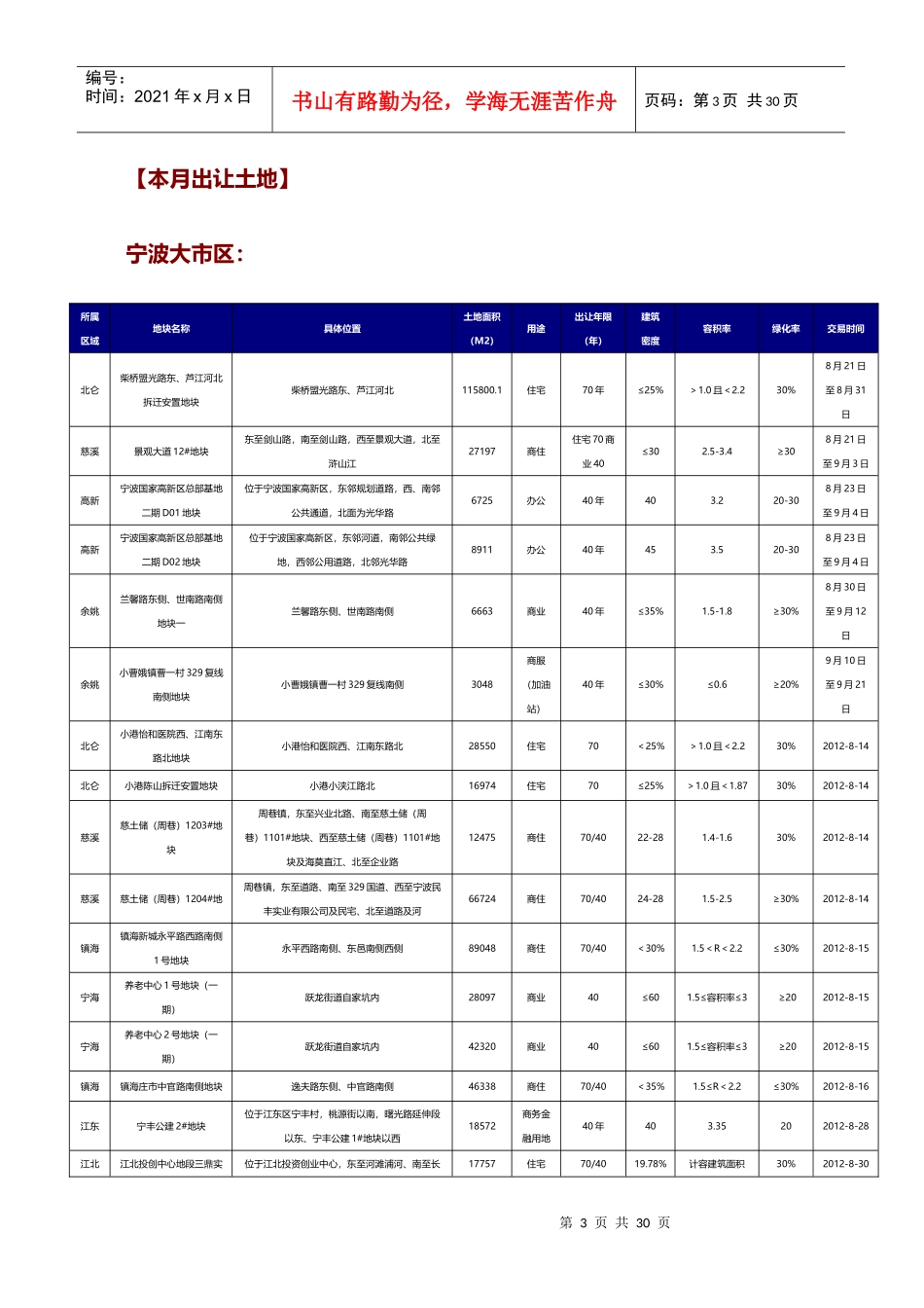 XXXX年8月宁波房地产市场月报_第3页