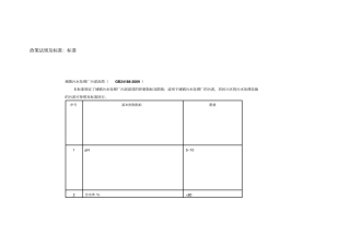 城镇污水处理厂污泥泥质与处置_污泥泥质_标准