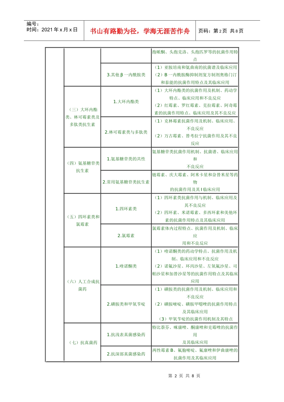 XX年执业药师考试大纲药理学总论_第2页