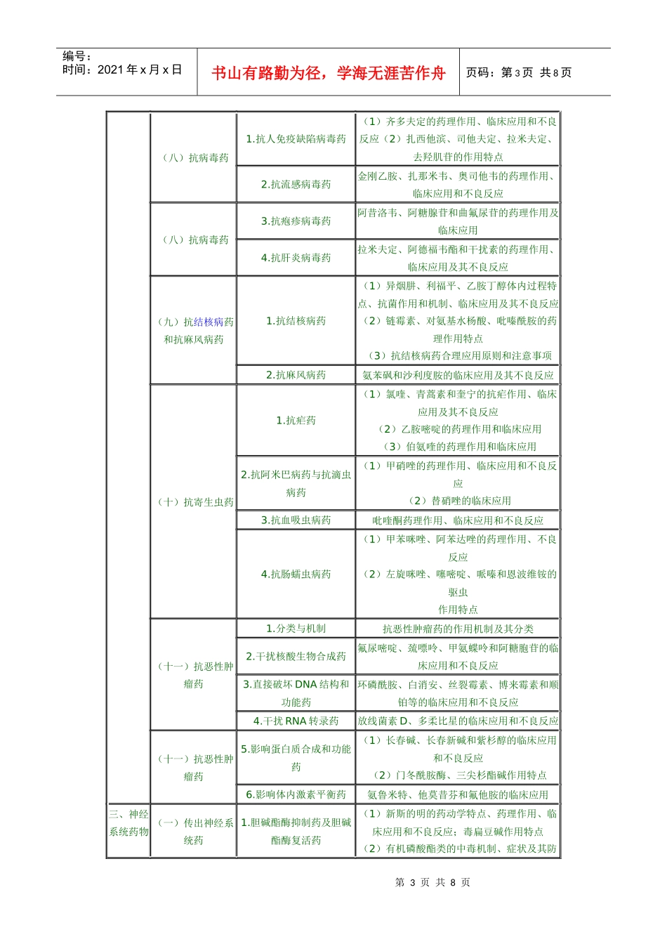 XX年执业药师考试大纲药理学总论_第3页