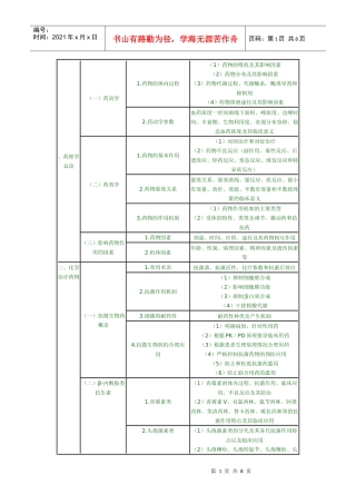 XX年执业药师考试大纲药理学总论
