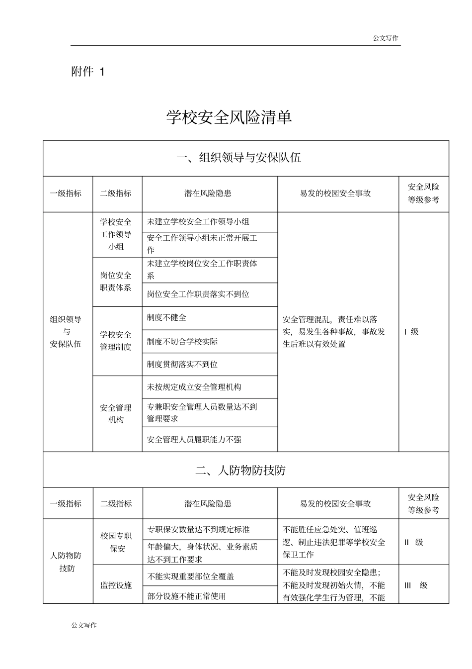 学校安全风险清单.doc_第1页