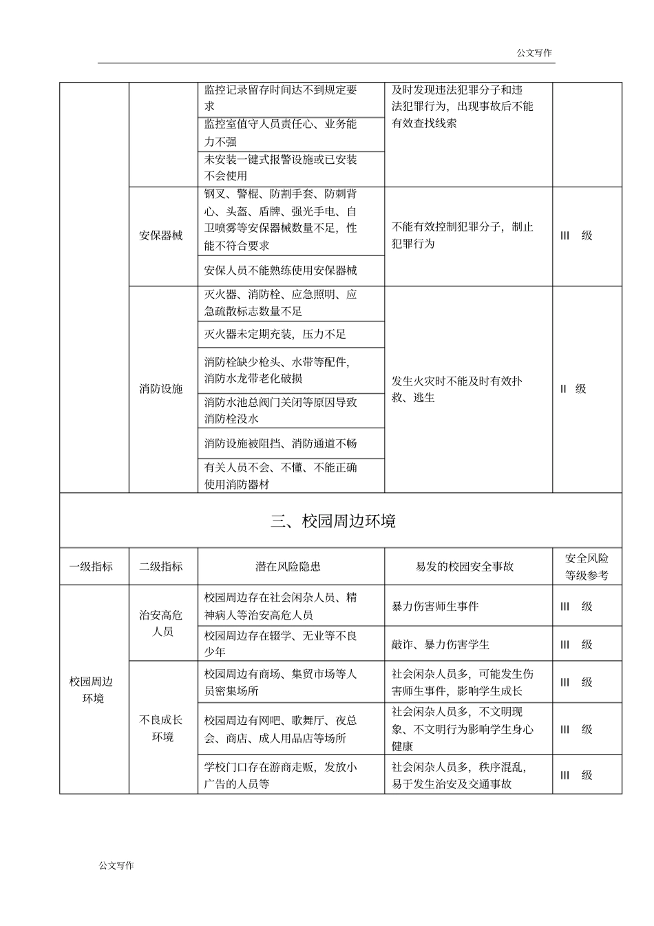 学校安全风险清单.doc_第2页
