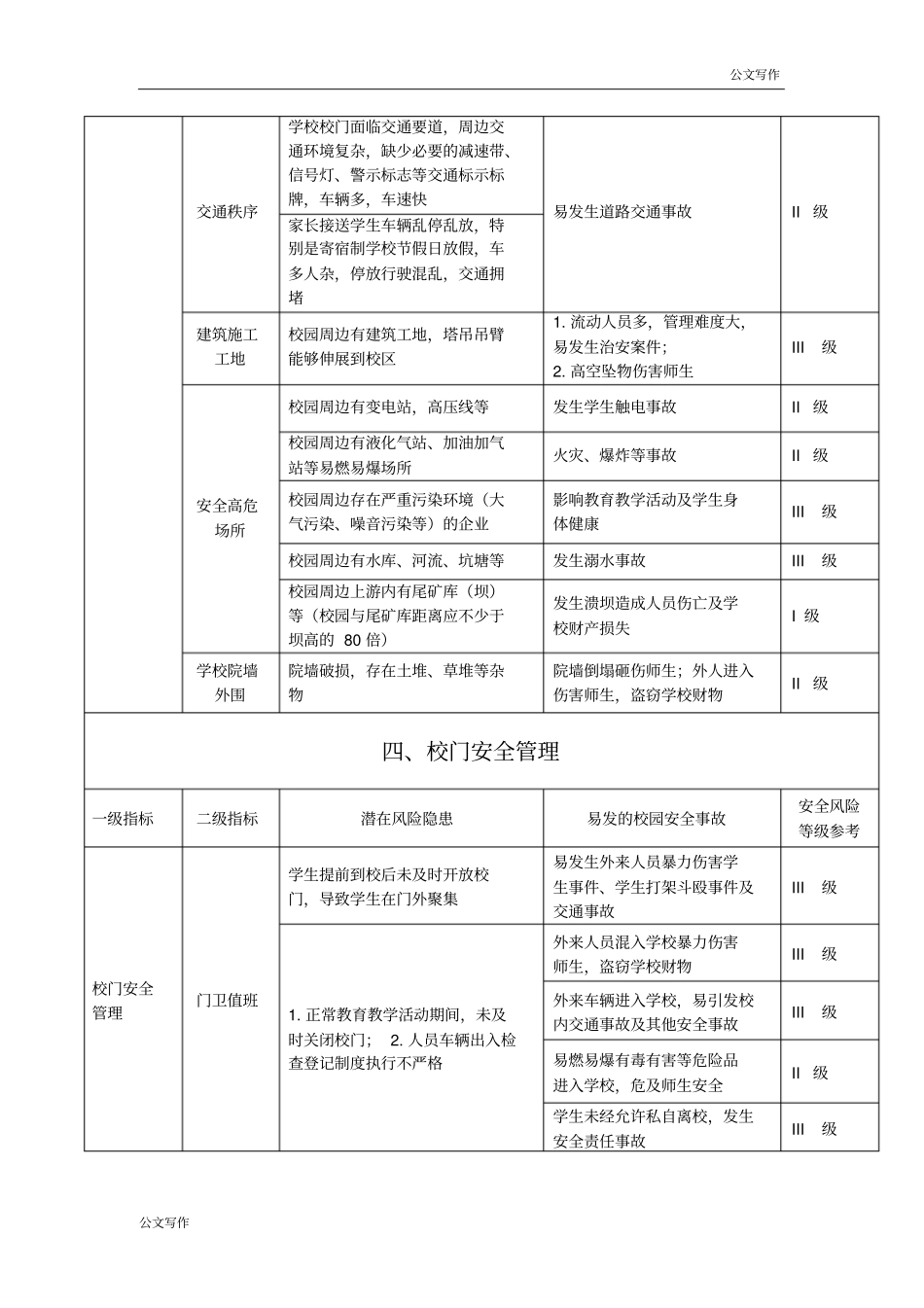 学校安全风险清单.doc_第3页