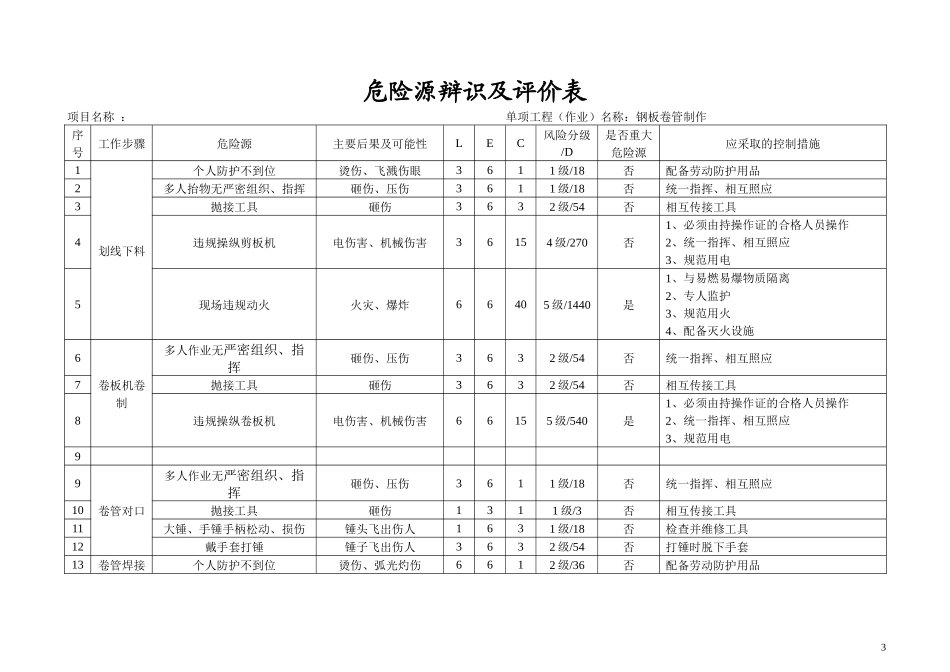 化工工艺管道安全技术交底_第3页